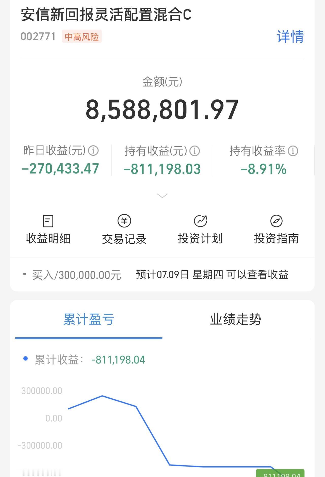 今晚蹲港边向北望！大声哭！三天100万没了！