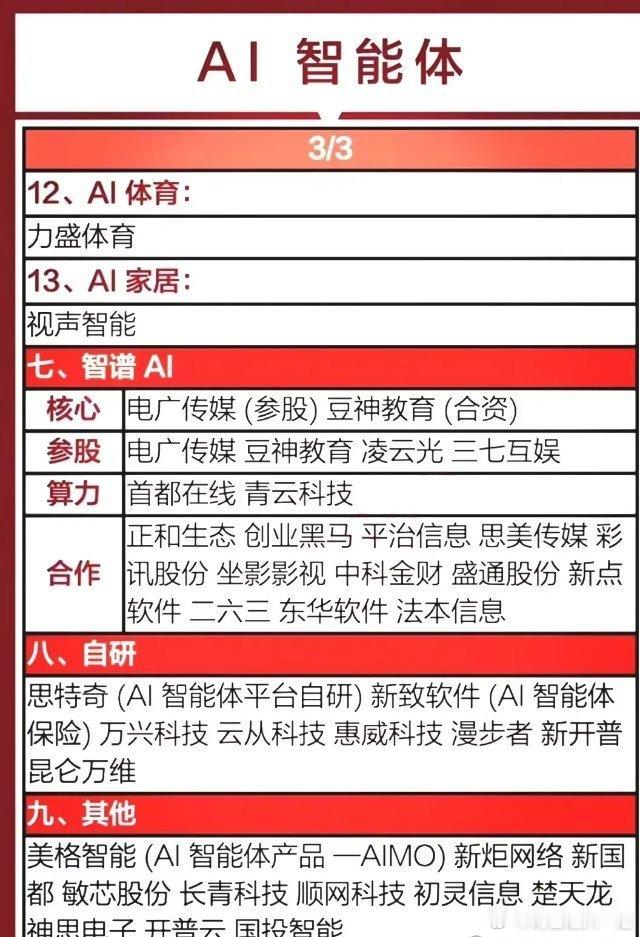 晚间重磅新闻，人工智能概念要有新行情了，本月26日就在上海2025全球人工智能大