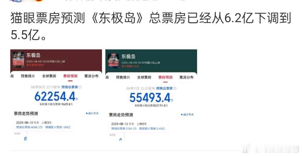 人民网评东极岛酱园弄票房扑了，东极岛票房扑街了，主创哭了，朱一龙、吴磊双男主粉丝