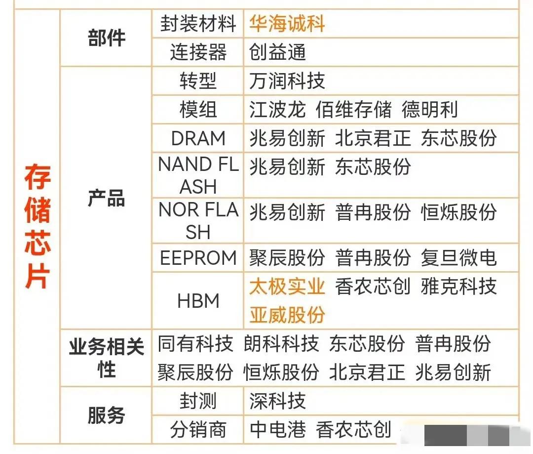 #万能生活指南#存储芯片概念，9月27日主力资金强势流入的38强#秋日生活打卡季