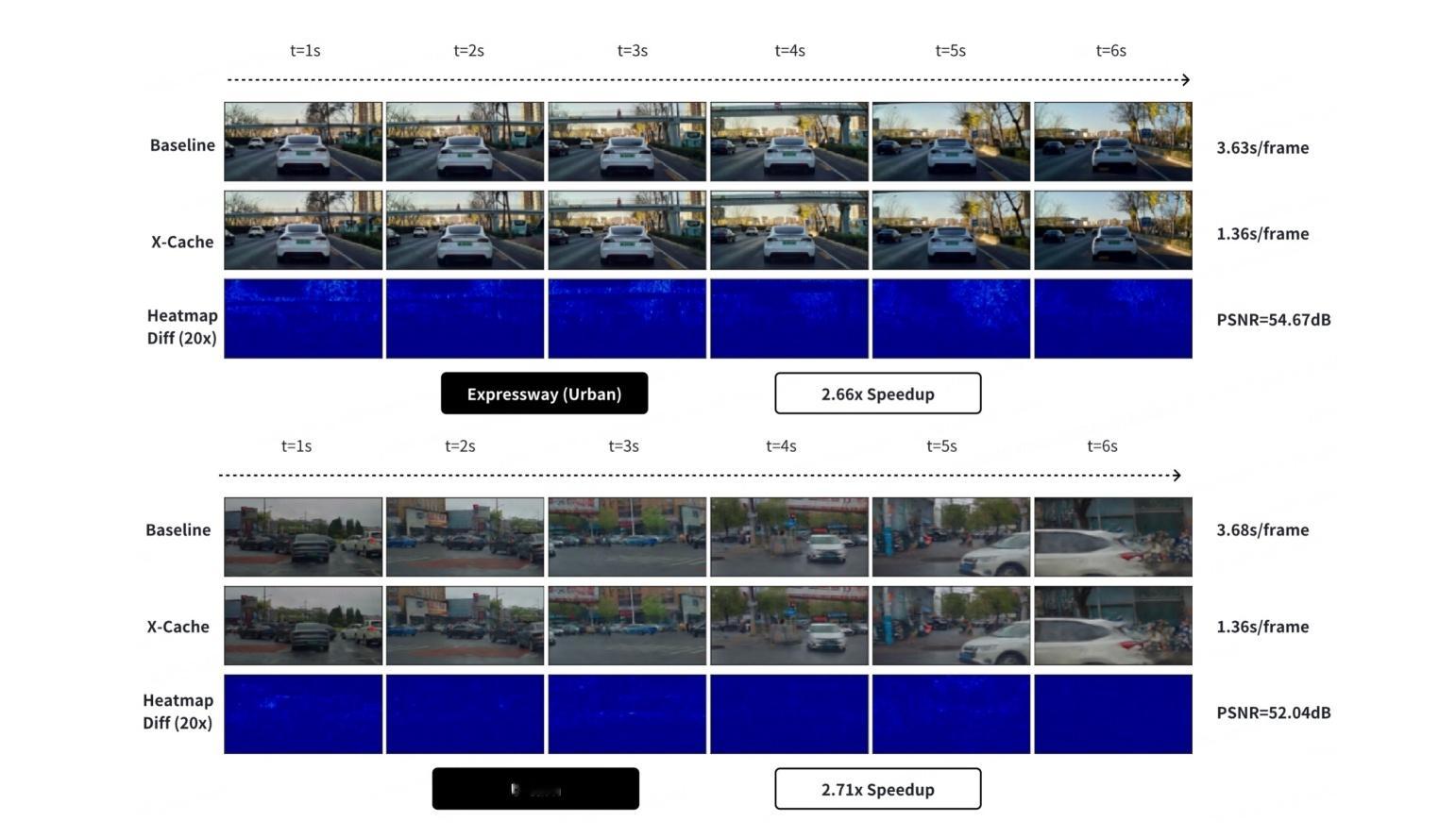 这两天微博上吵架，确实把小鹏的一项很有意义的世界模型创新给盖过去了。其实重要的一