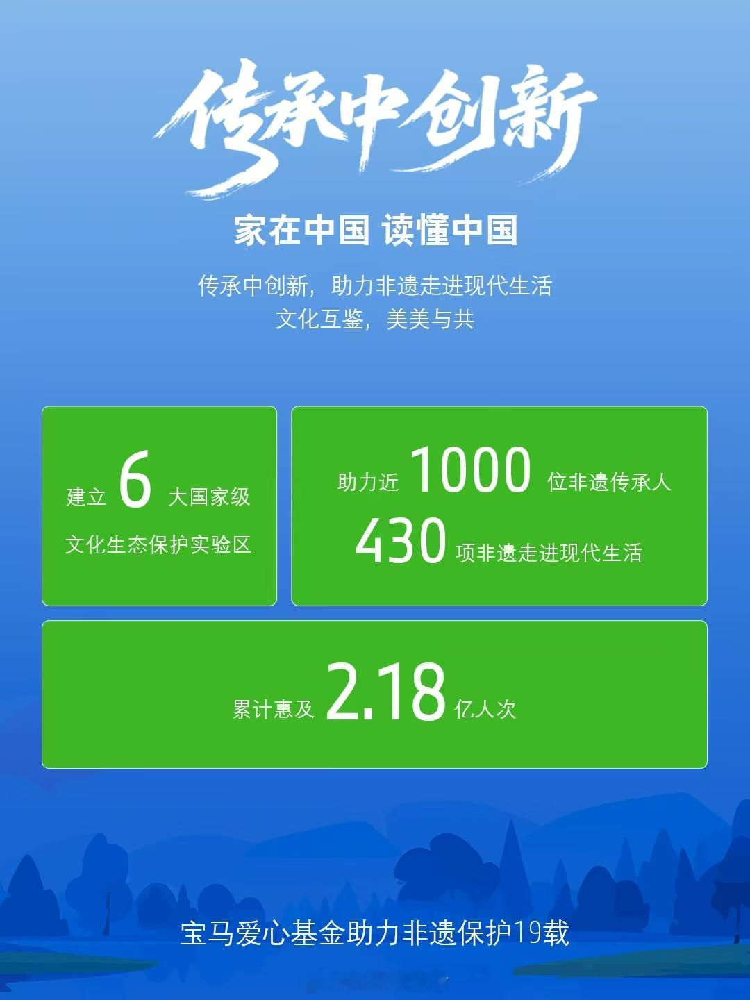 宝马汽车把公益文化项目真是做到位了，我参加了故宫文化传承的交流学到了很多知识。刚