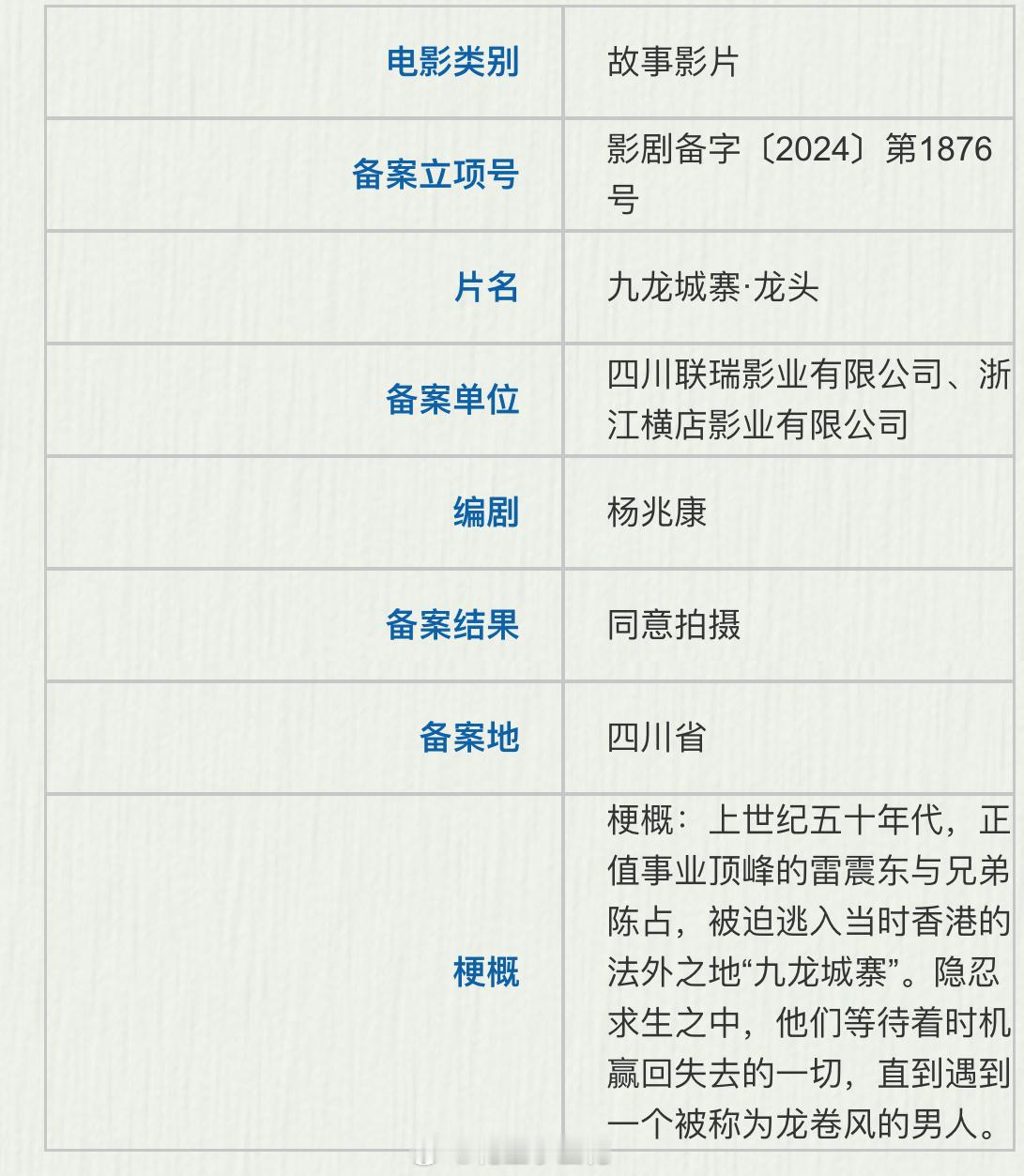 九龙城寨系列电影备案出品：联瑞影业电影《九龙城寨·终章》上世纪九十年代初期，九龙
