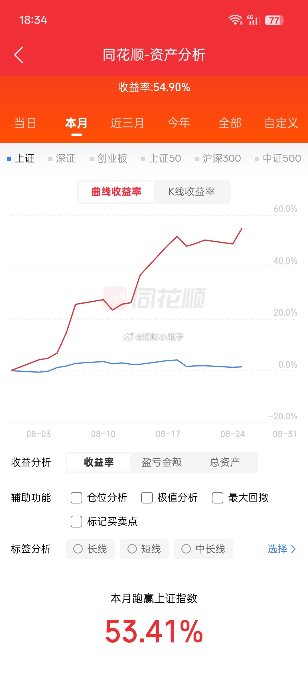 📅8月25日 周二｜人气榜梳理亨通光电：机构大买，延续升势金健米业：探高回封，
