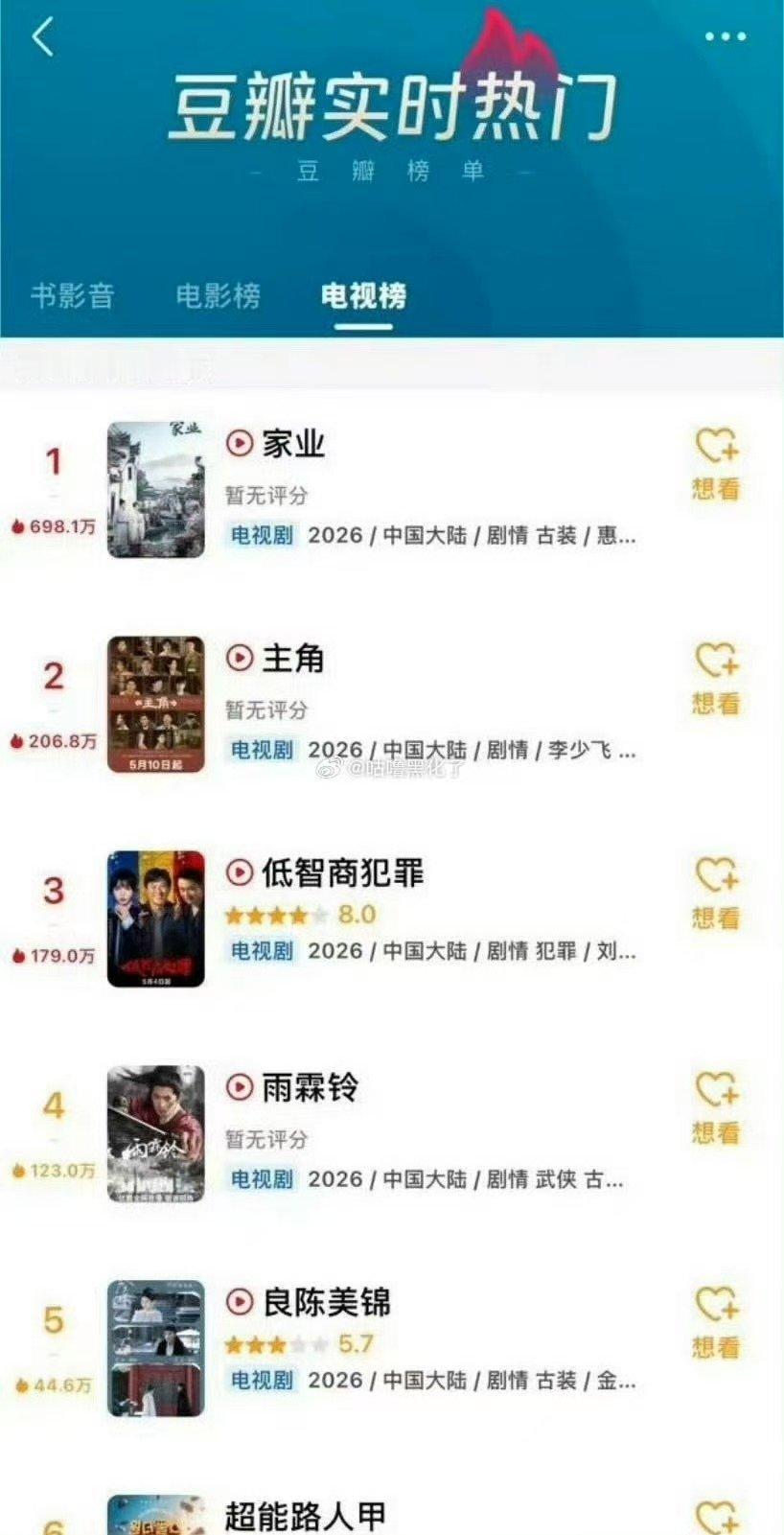 杨紫家业豆瓣第一杨紫家业豆瓣热门榜第一杨紫家业豆瓣第一 