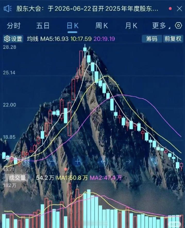a股 全A涨幅中位数-2.30%今年年初以来全A涨幅中位数-11.21%。什么意
