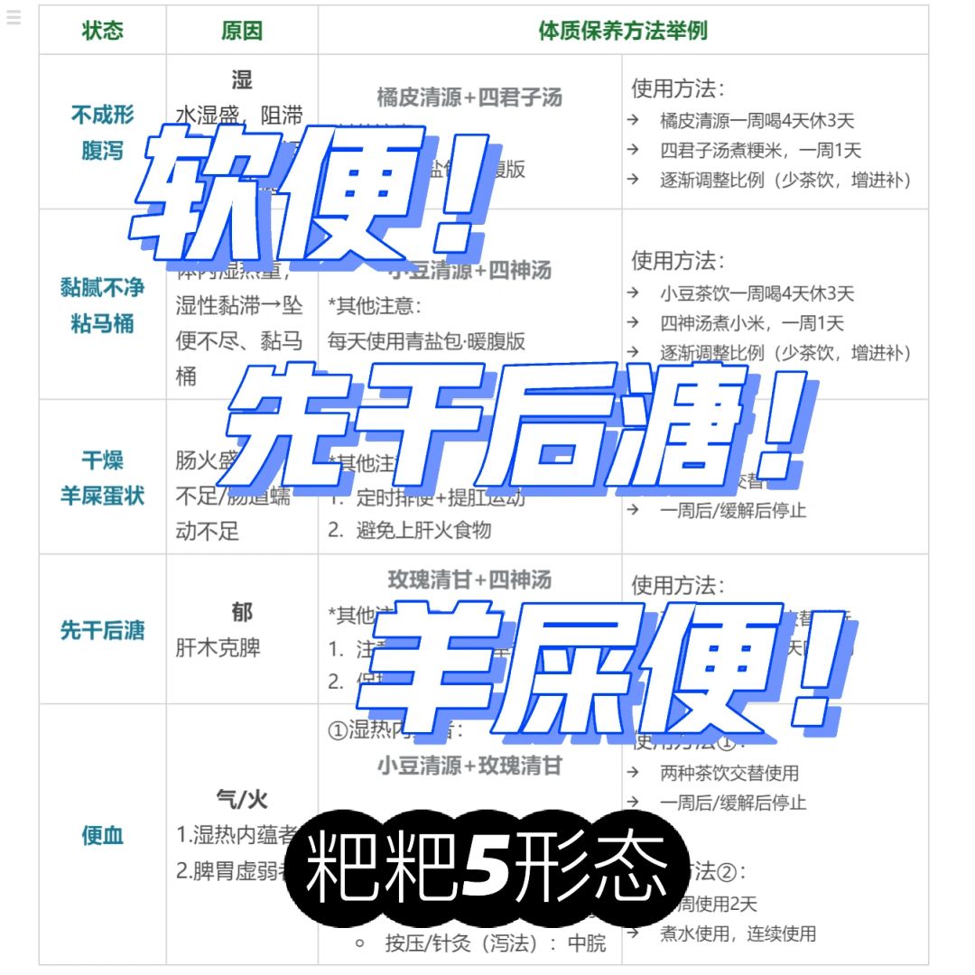 上完大号回头看：5种粑粑，身体信号