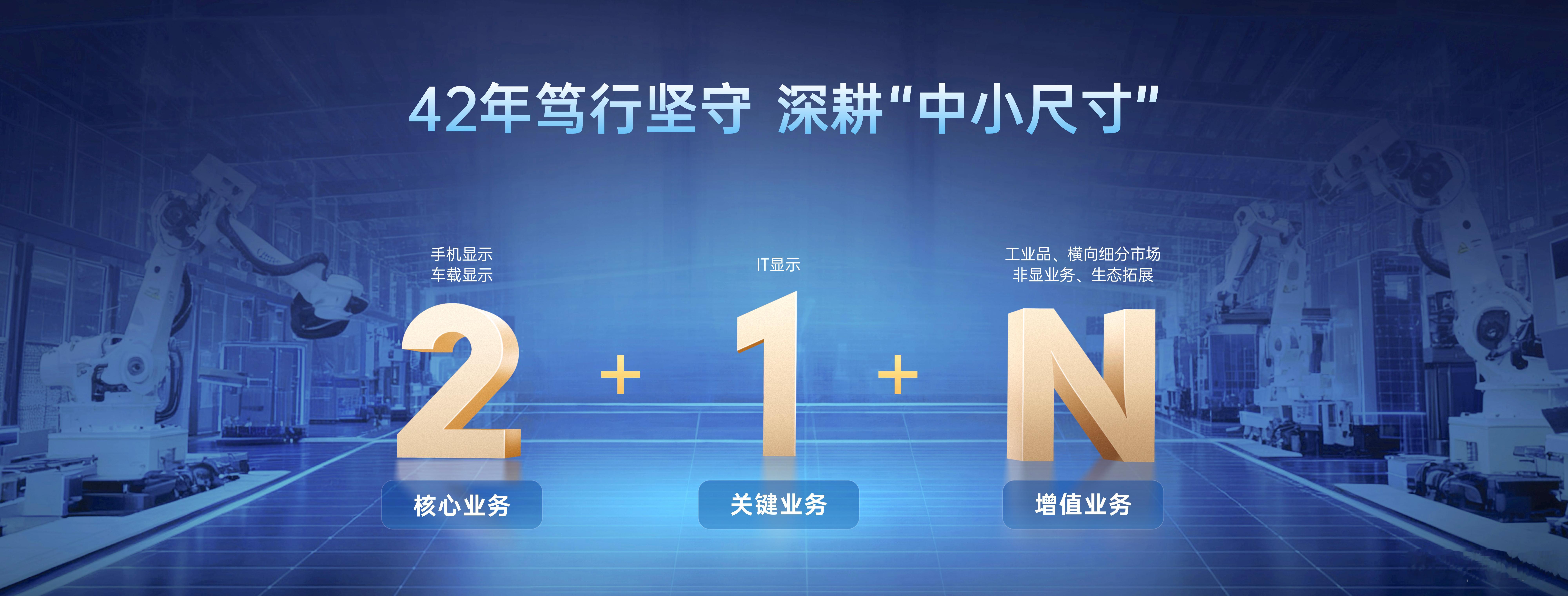 天马坚持“2+1+N”战略，以手机与车载显示为核心，IT显示为增长引擎，横向拓展