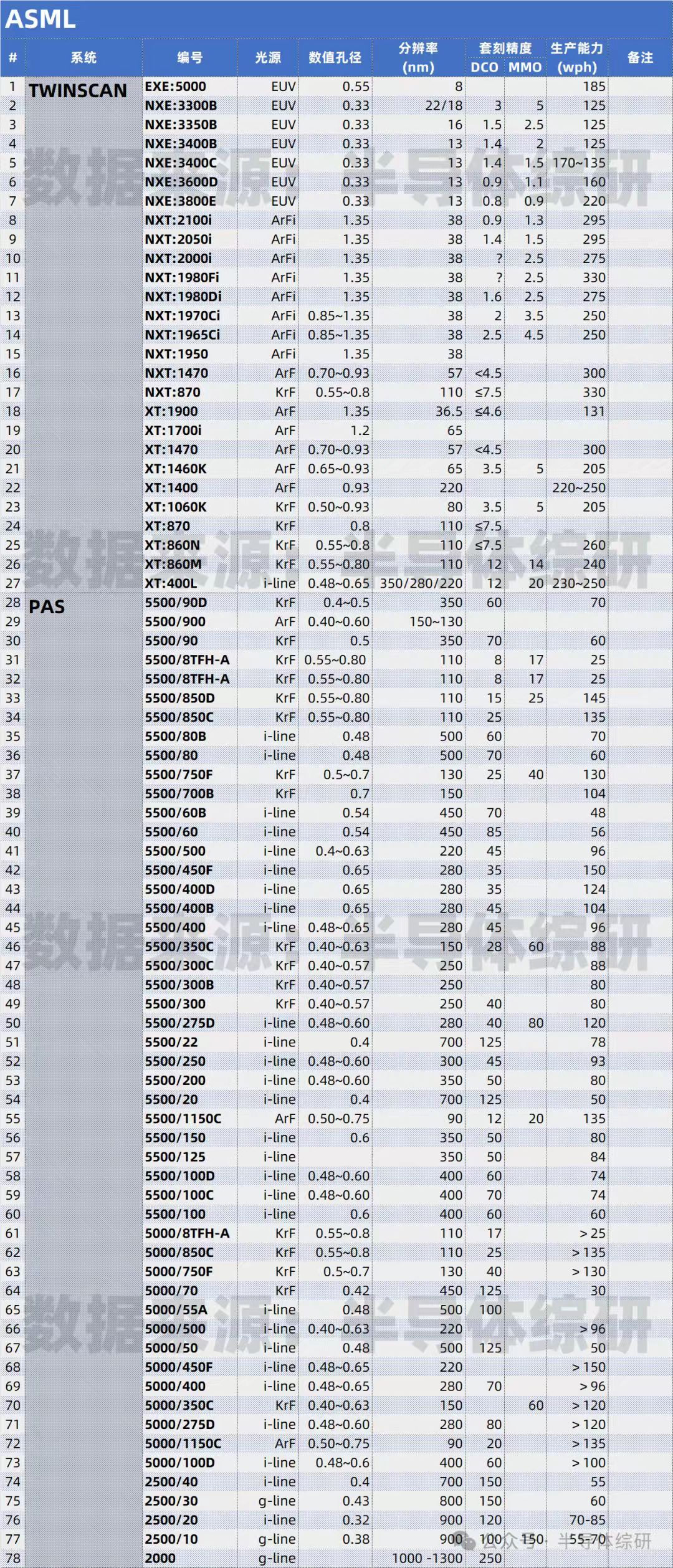 群众还是喜欢听好消息，确实需要正面说。以后会有非常多光刻机的好消息技术细节，大家