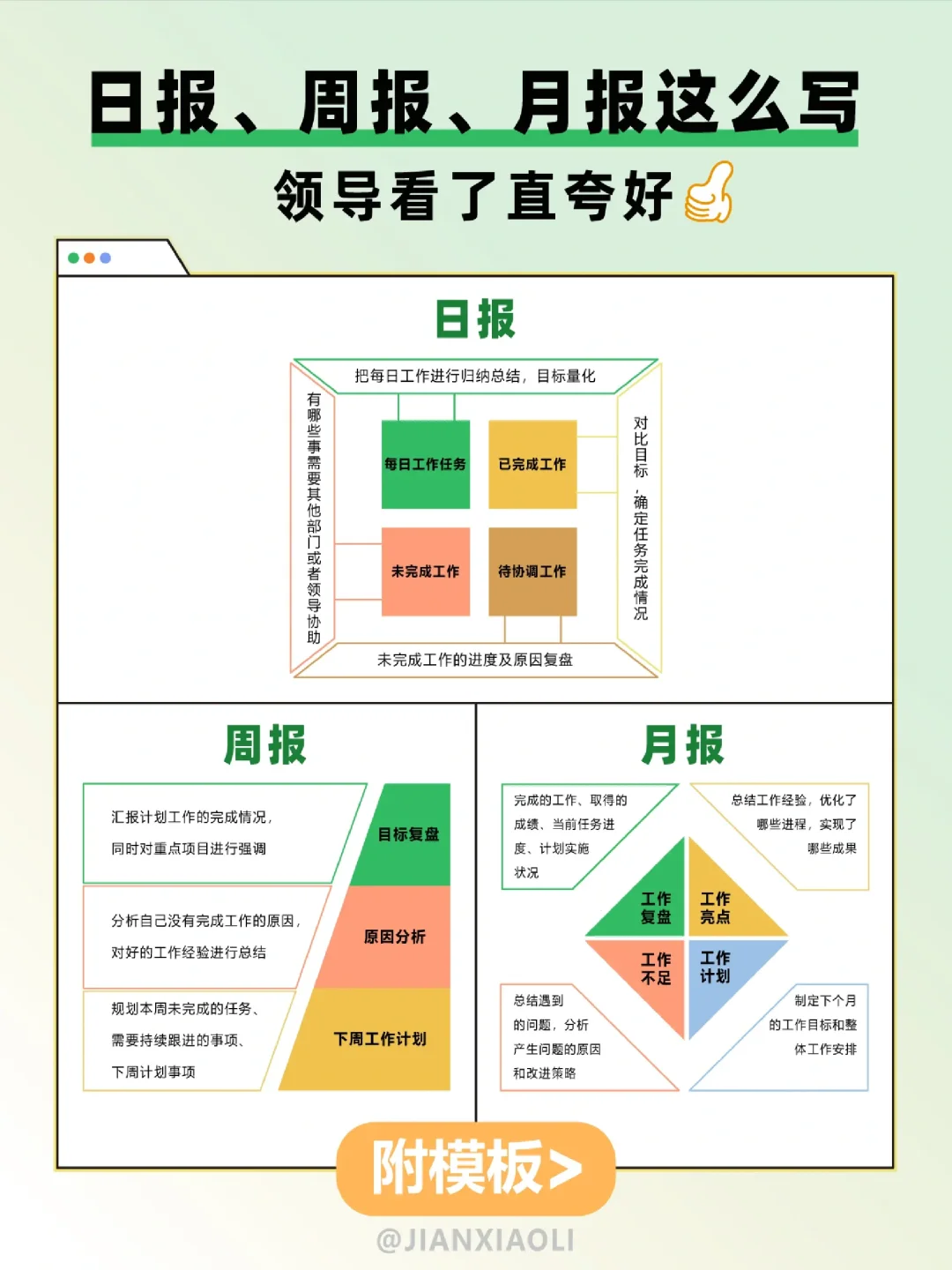 被领导夸了n次的工作汇报模板🗒️，拿走