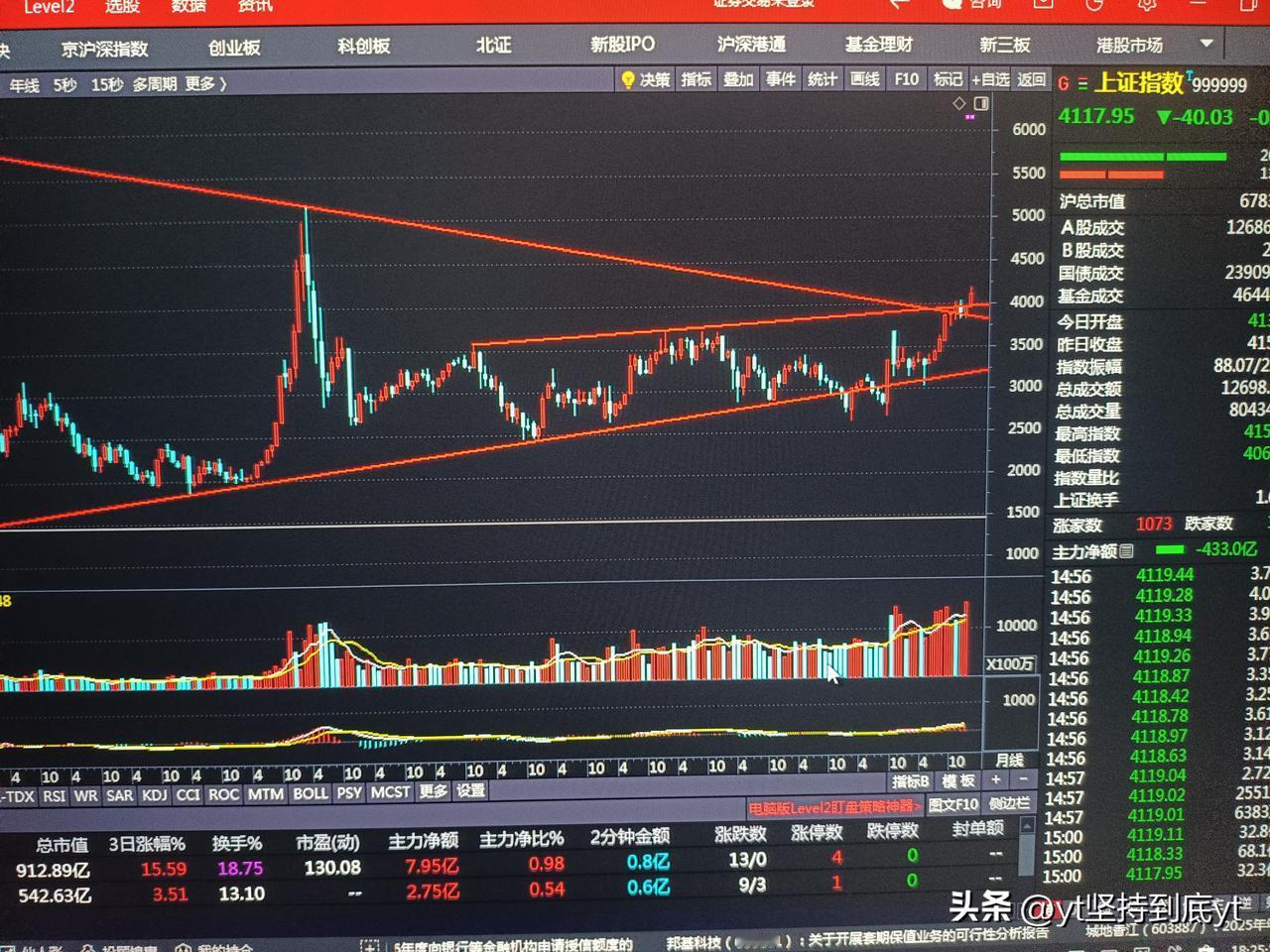 看上证1月收根中阳线，站在4000点上方且突破通道上轨，开盘为3986点。

 