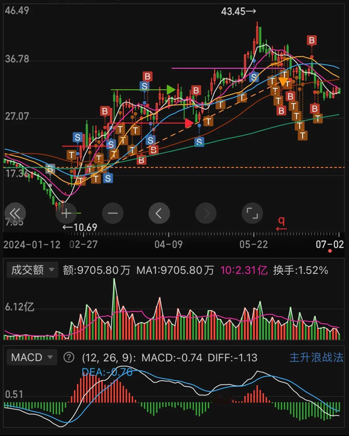 得牛股者得行情