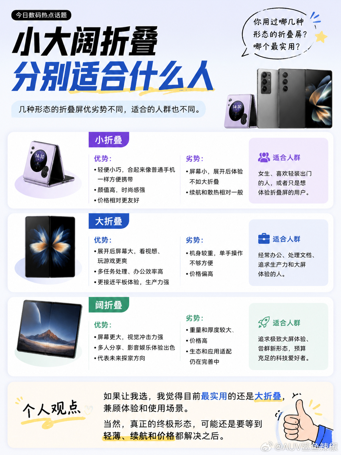 折叠屏发展到现在，已经不只是大屏手机这么简单了，不同形态其实对应不同需求。小折叠