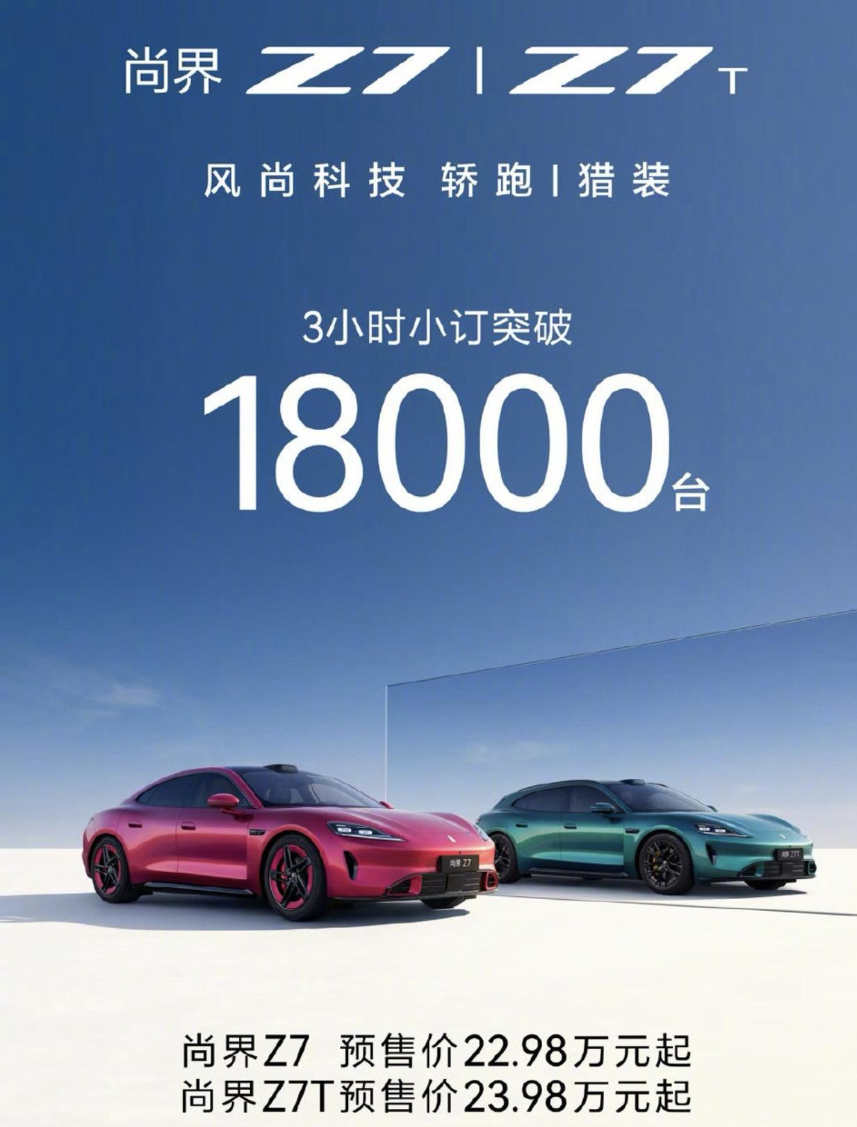 尚界Z7开启预定直接爆单，小订轻松破1.8万台，按三分之一转化也有6000台，开