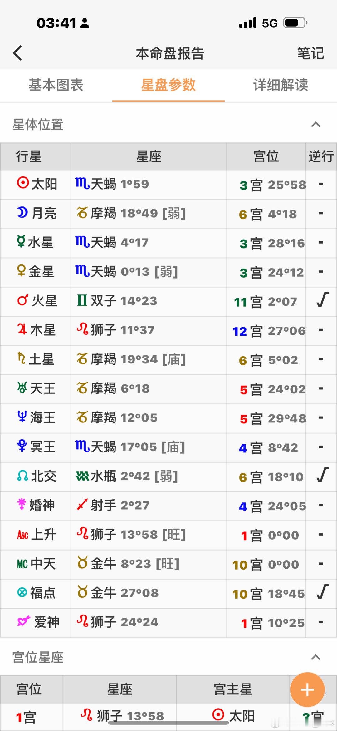 我人格隔4年在测还是intj寡王  ​​​