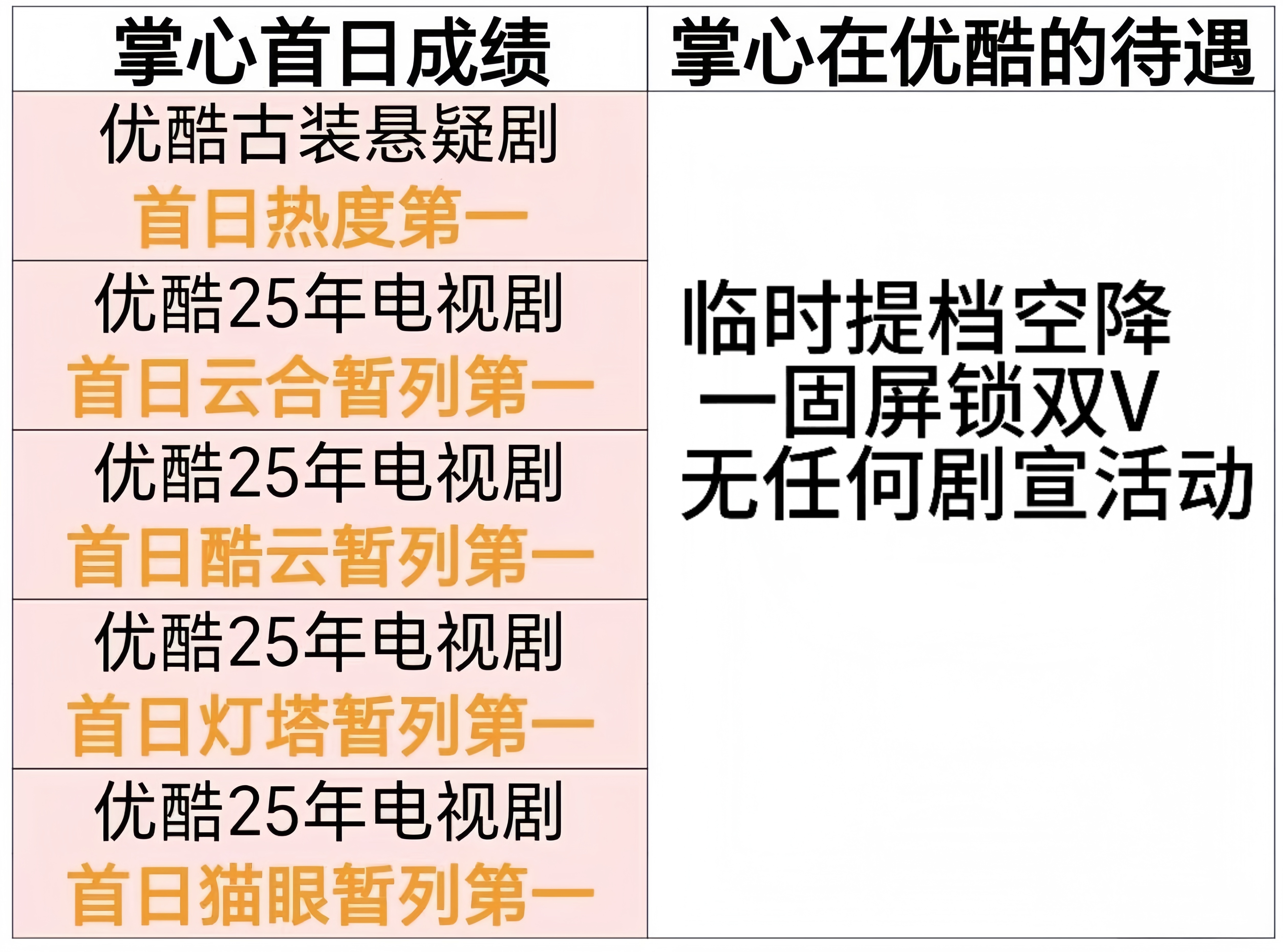 刘诗诗扛剧能力 从小说IP改编电视剧的鼻祖《步步惊心》，到落地古装原创剧本《女医