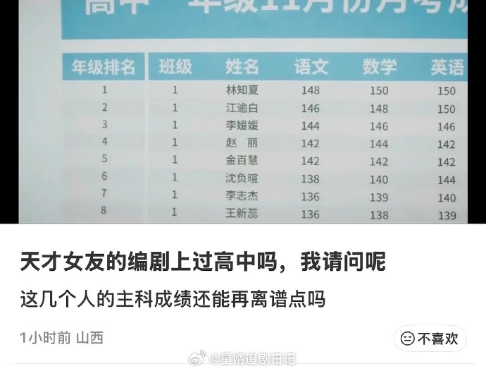 《天才女友》女主高中语文148，天才女友编剧上过高中吗 你们觉得是什么水平？ 