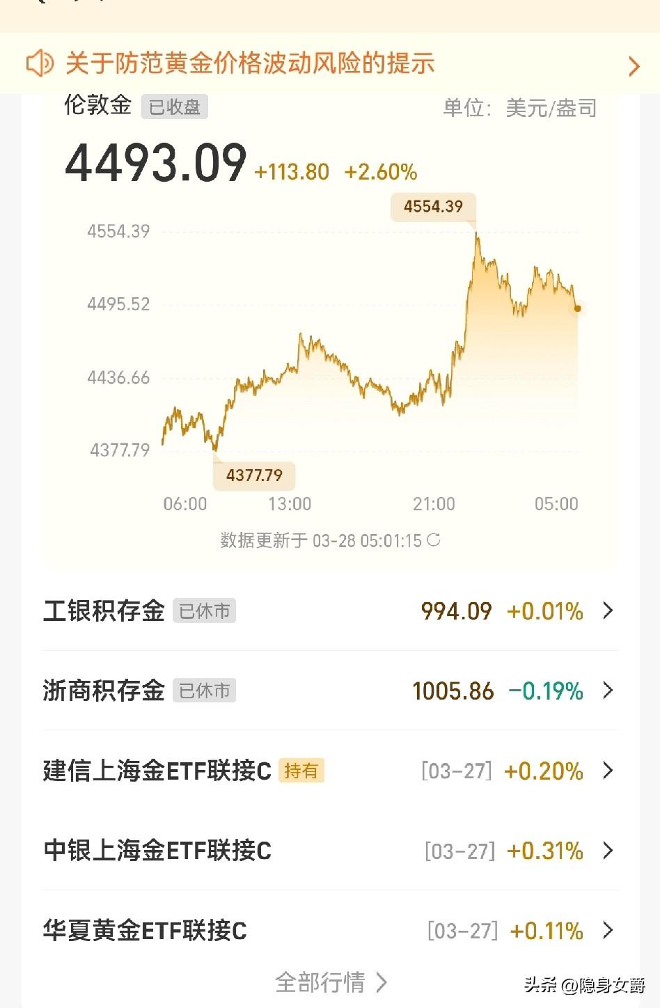 我感觉黄金价格就是跟我对着干的，我想让它涨的时候他就跌，我想让它跌一点的时候它就
