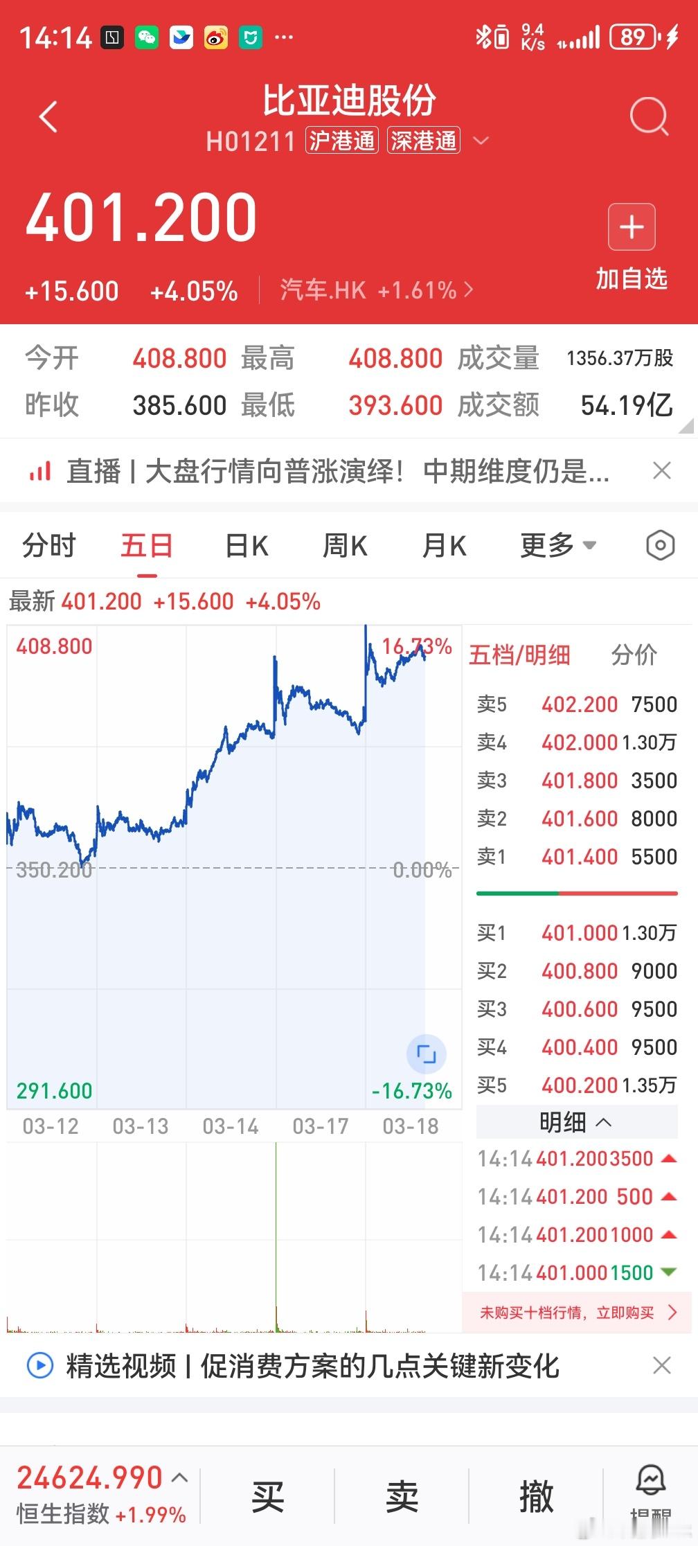 港股比亚迪大涨 我迪这个股票真的表现很强势啊！不仅仅大A涨了这么多，港股这个也很