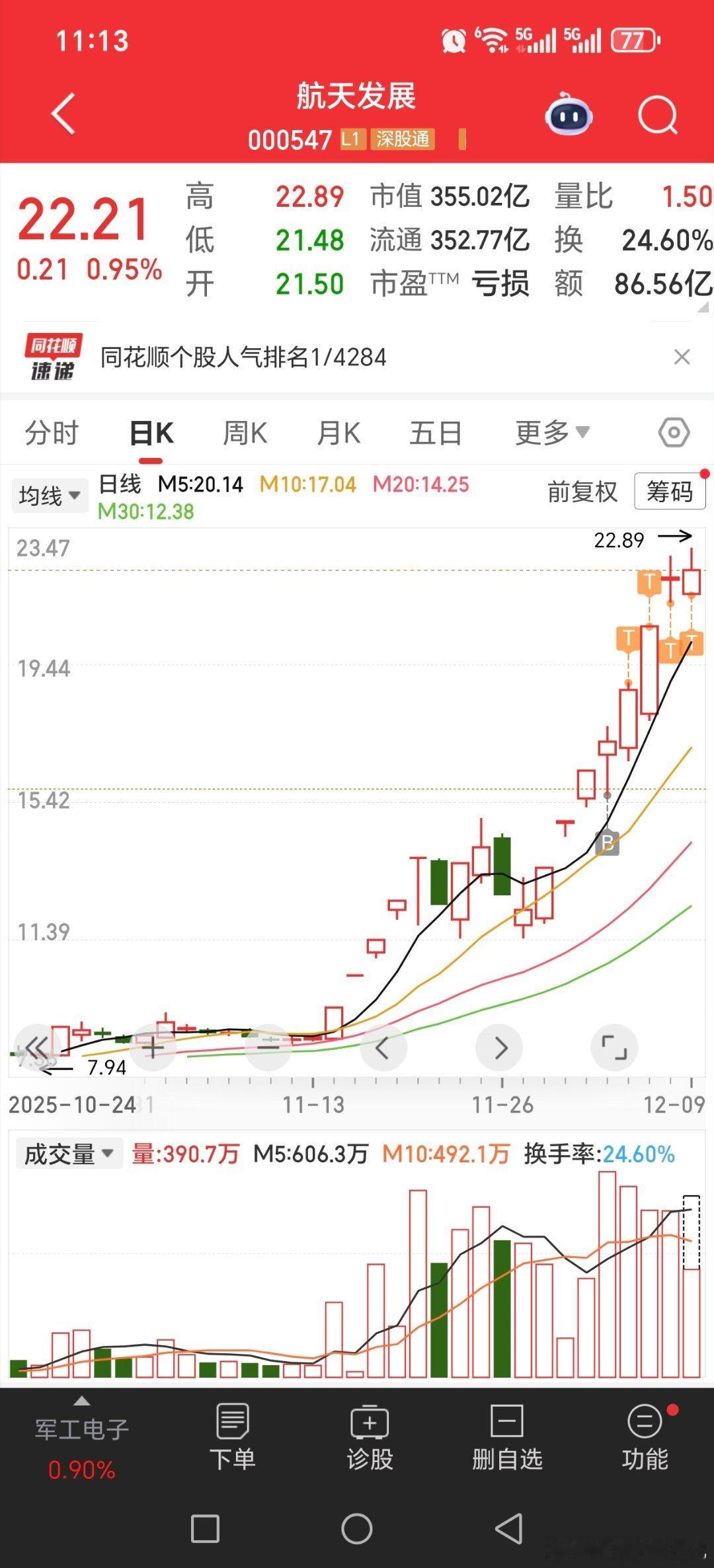 做t的方法！！！昨天的福建概念我是卖为主，之前都是开盘小涨进，大跌进，拉起来大涨