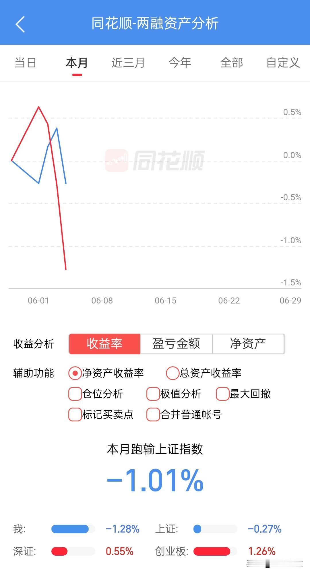 此市是牛是熊？以胃分之，牛吃草，熊吃人，一试便知……世人皆羡科技之暴富，殊不知四