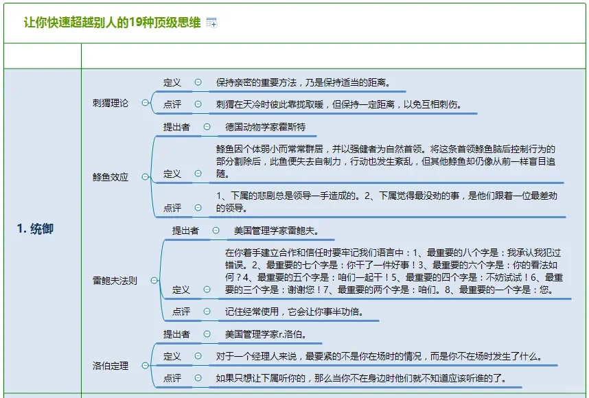 让PMO项目经理提升最快的19种顶级项目思维