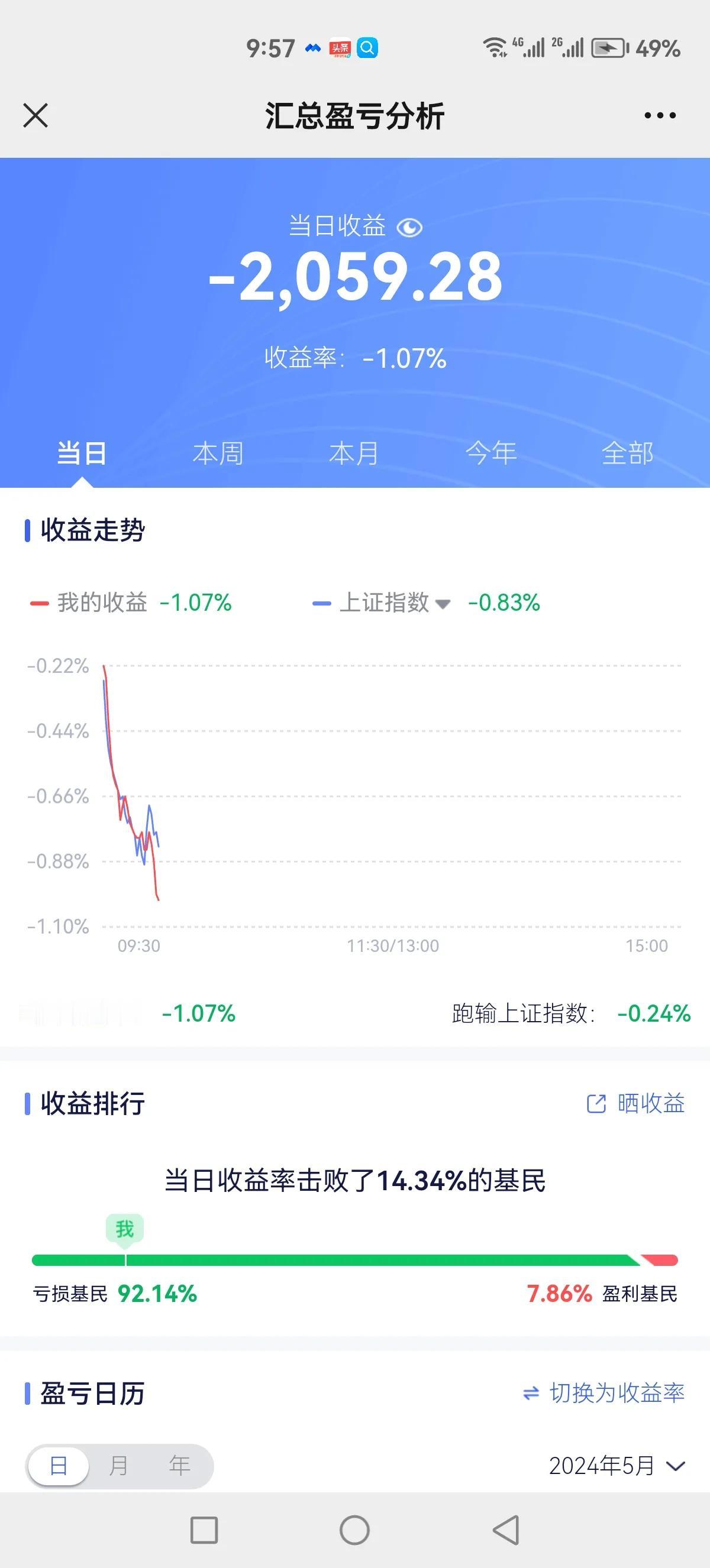 乖乖，今天就我一个人暴击吗？明明指数也跌幅不少呀