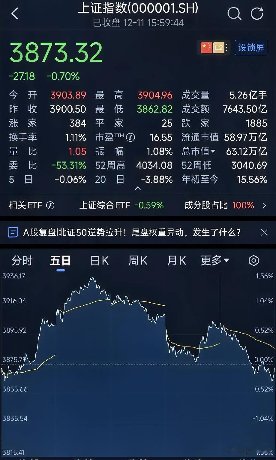没有北风，绿叶怎么变黄？
东风来了，还怎么长新的嫩芽？
​让北风更猛烈些吧。
​