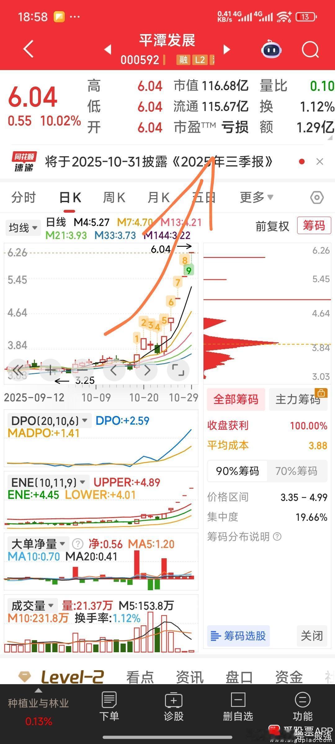 【九牛图】合力泰，标准股份，电子城，平潭发展，方正科技，新特电气，山子高科，康盛