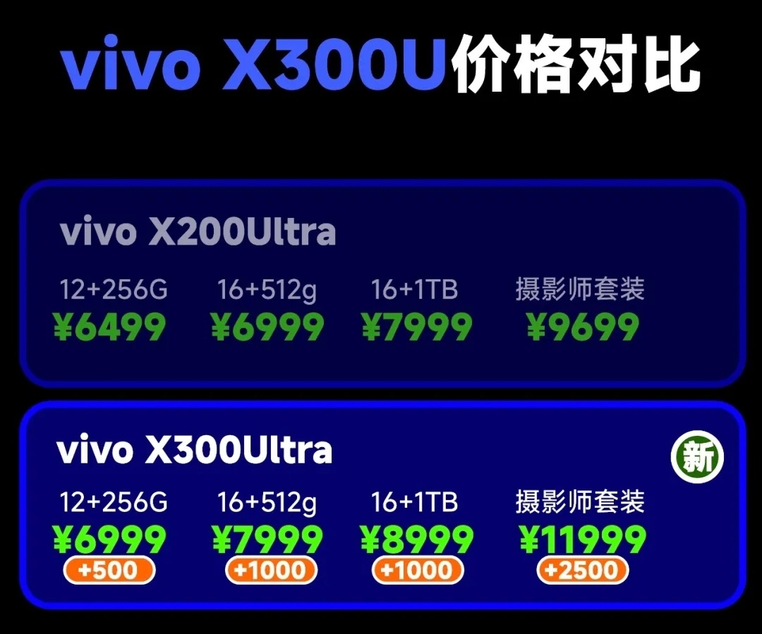 理解不了现在数码手机厂商这么有勇气的涨价。 