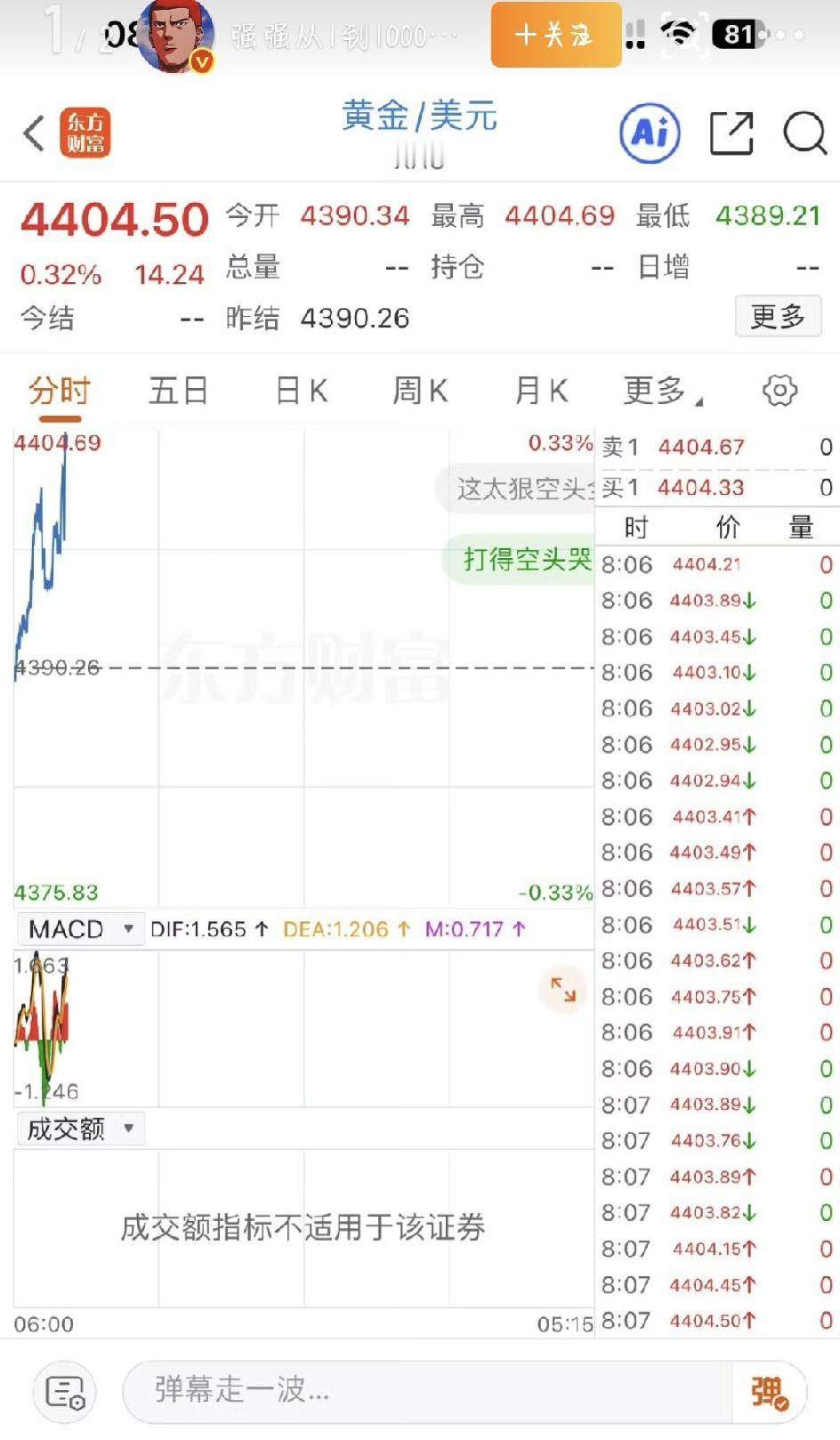 最近黄金真是火得发烫，金价大涨天天挂在热搜上。国际现货黄金一口气冲破了4400美