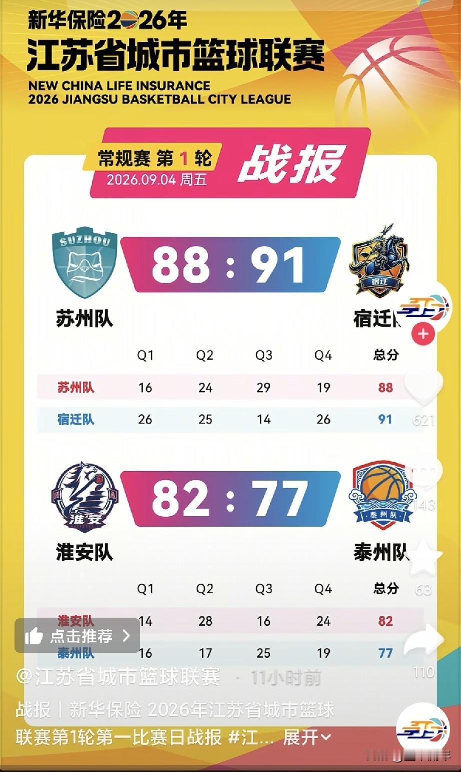 苏BA揭幕战两队互换伴手礼，第一场苏州对阵宿迁，宿迁掏出洋河天之蓝，苏州这边拿的