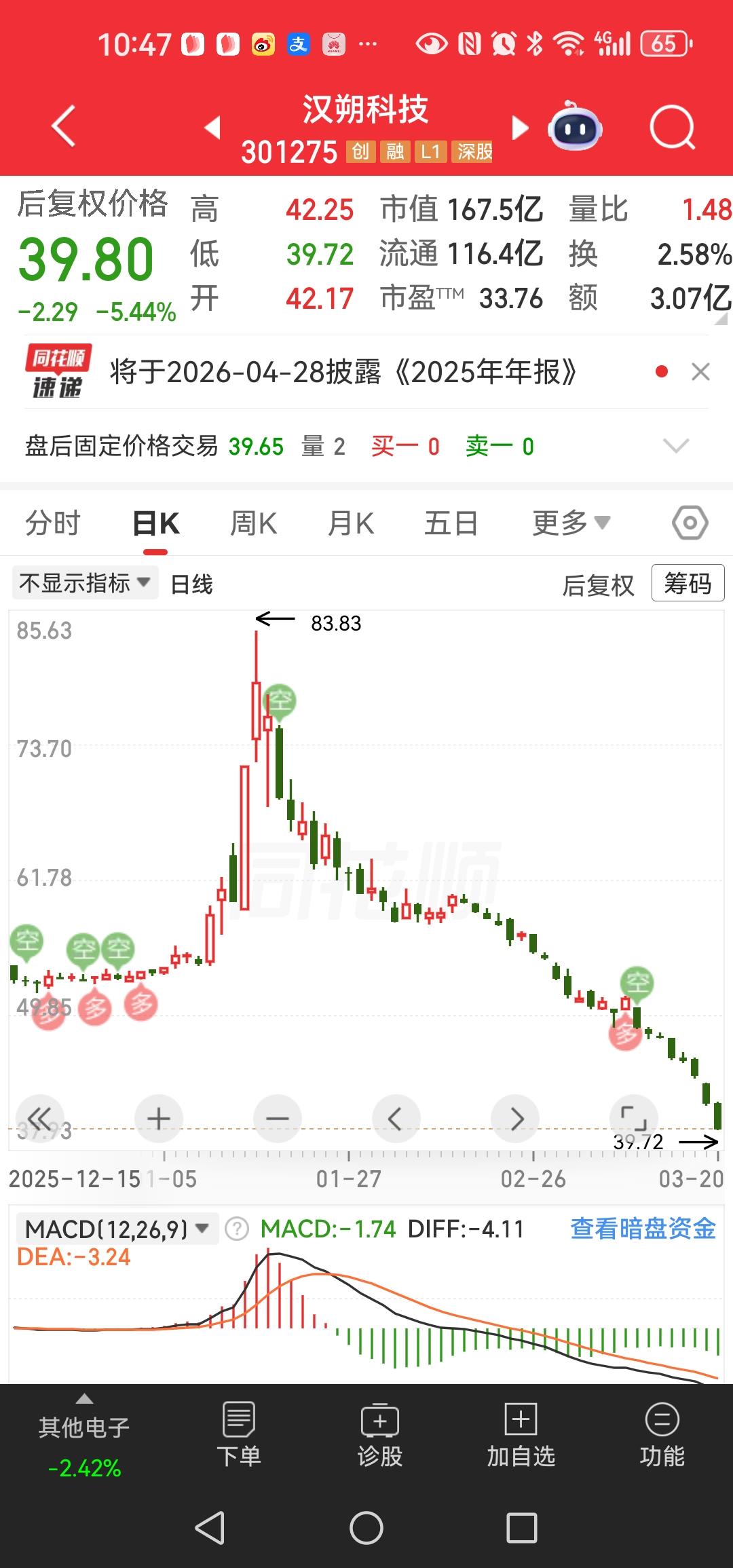 哈哈哈，竟让我刷到它汉塑汉朔，汉朔的推荐文章，打开K线，天呀，天塌了也不过如此吧