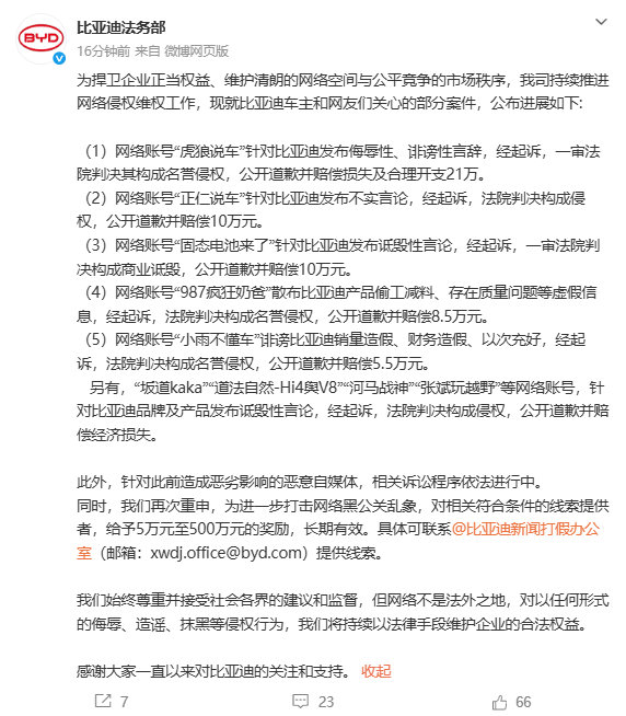 比亚迪起诉多账号胜诉比亚迪公布最新维权进展 6月26日，比亚迪法务部发布比亚迪最