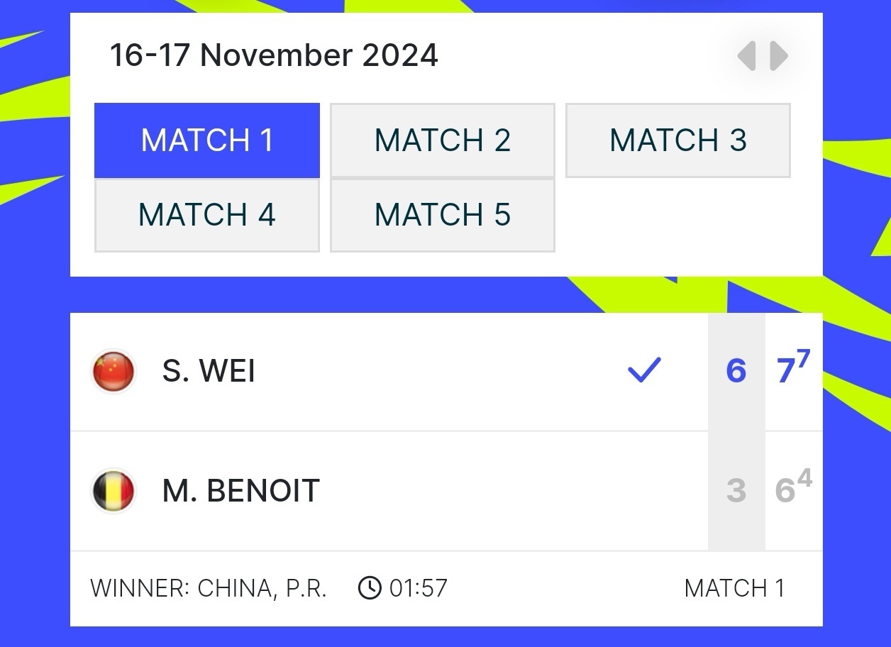 🇨🇳中国 2:0 比利时🇧🇪 比利·简·金杯  附加赛，主场作战的中国队