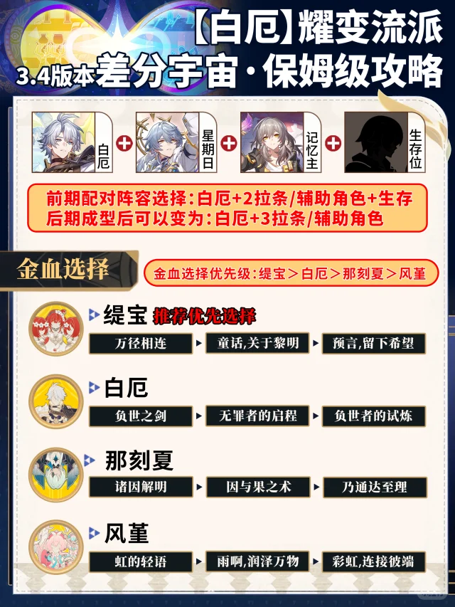 【白厄差分宇宙攻略】协议7保姆级攻略