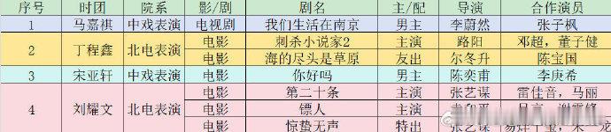 时代少年团成员不断突破自我，影视领域也有成员取得成绩，可严浩翔、张真源、贺峻霖在