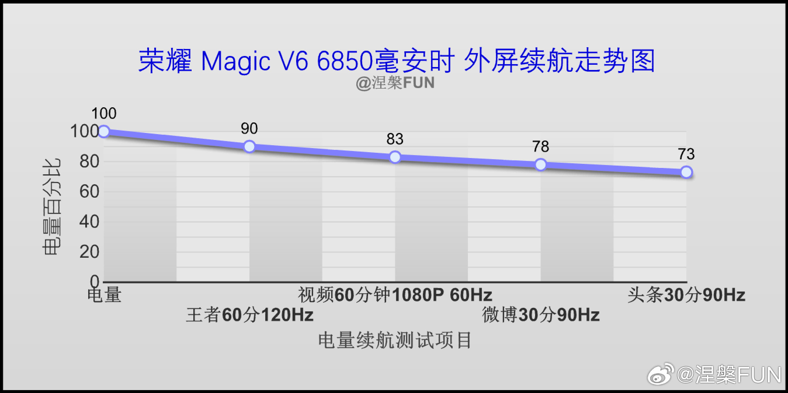 给铁粉抽个充电器如何？，下周一(3月26日）抽出一名幸运儿。不管你是用什么牌子手