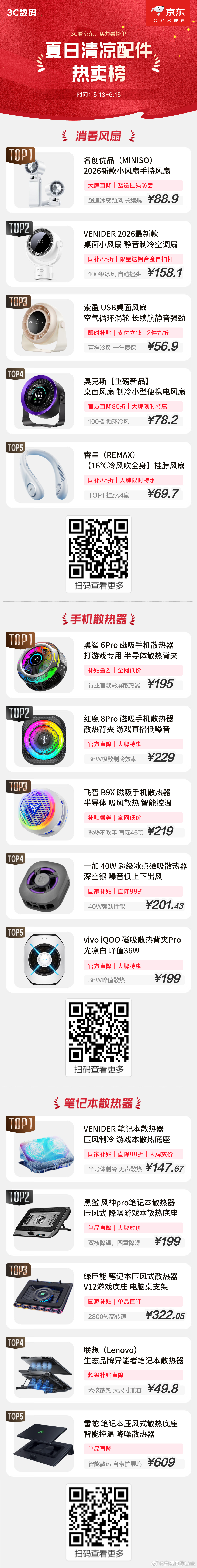 今晚8点，抄底京东3数码爆款尖货，至高直降2400元！手机、电脑、相机等，跟着品