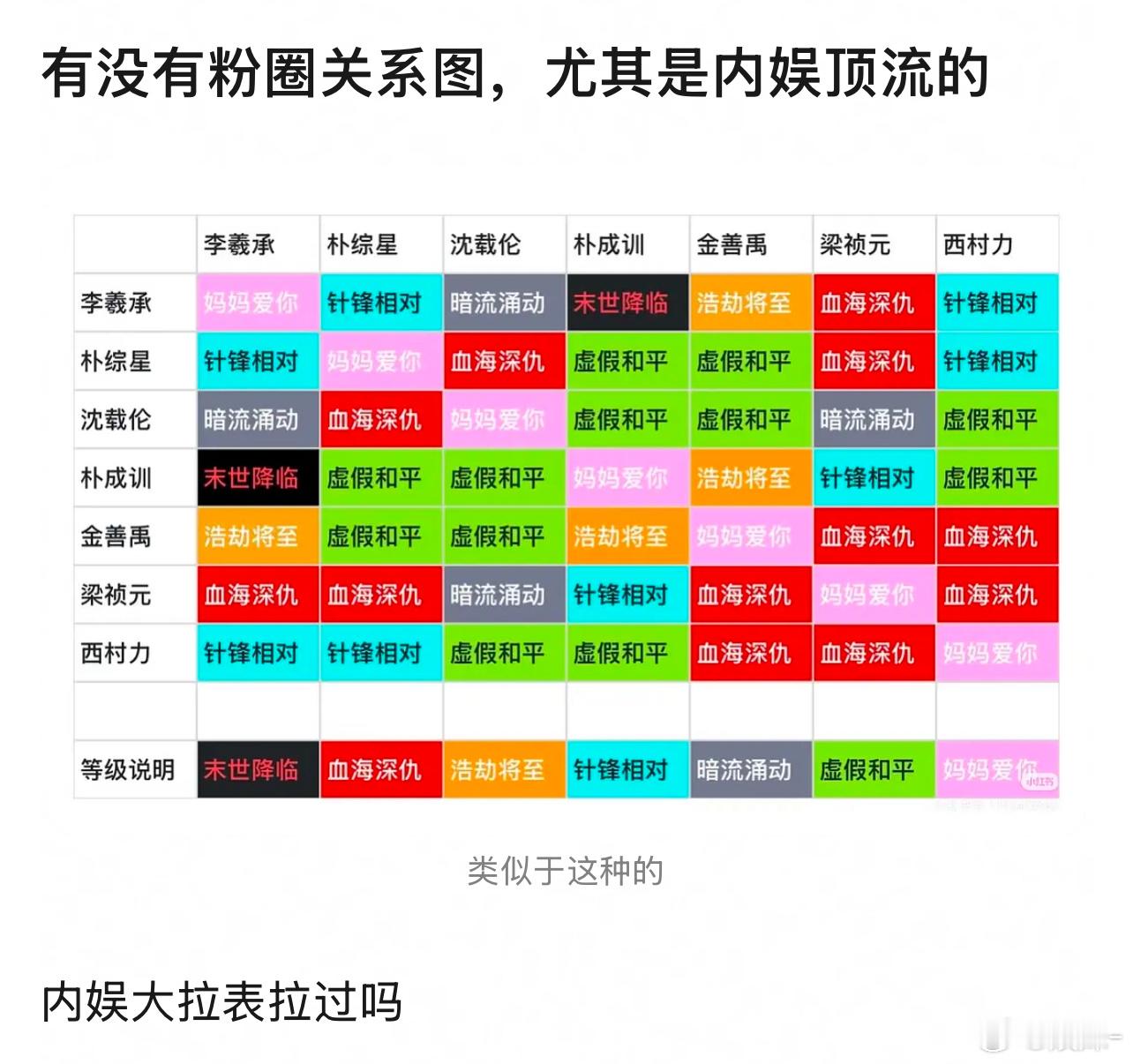看过女明星的，基本上80%都是血海深仇 