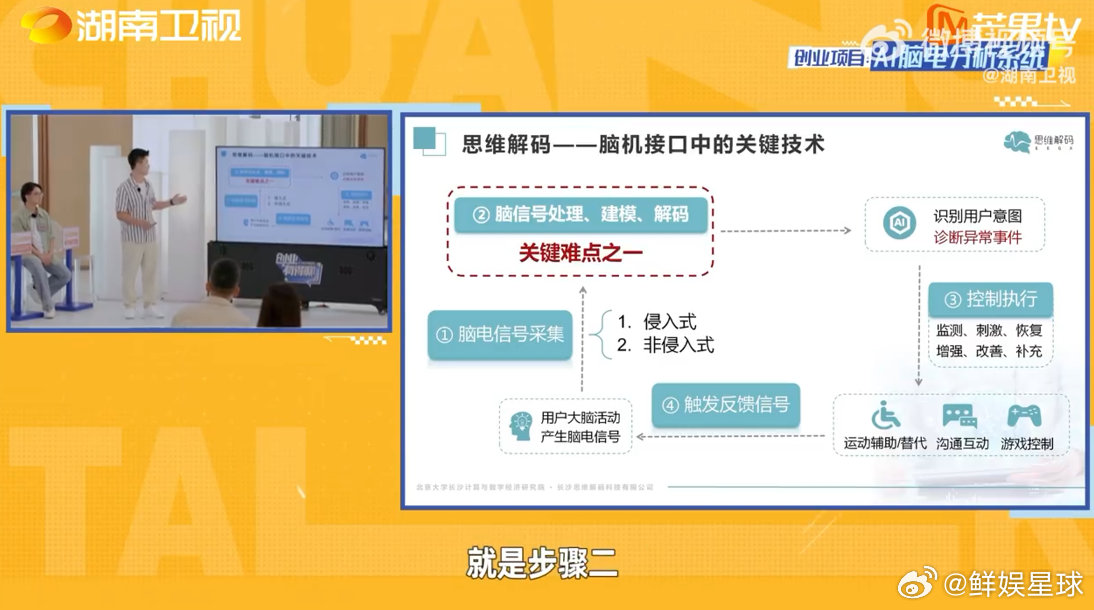  湖南大学生AI脑电分析系统世界领先创业有得聊 湖南大学生研发AI脑电系统！算法