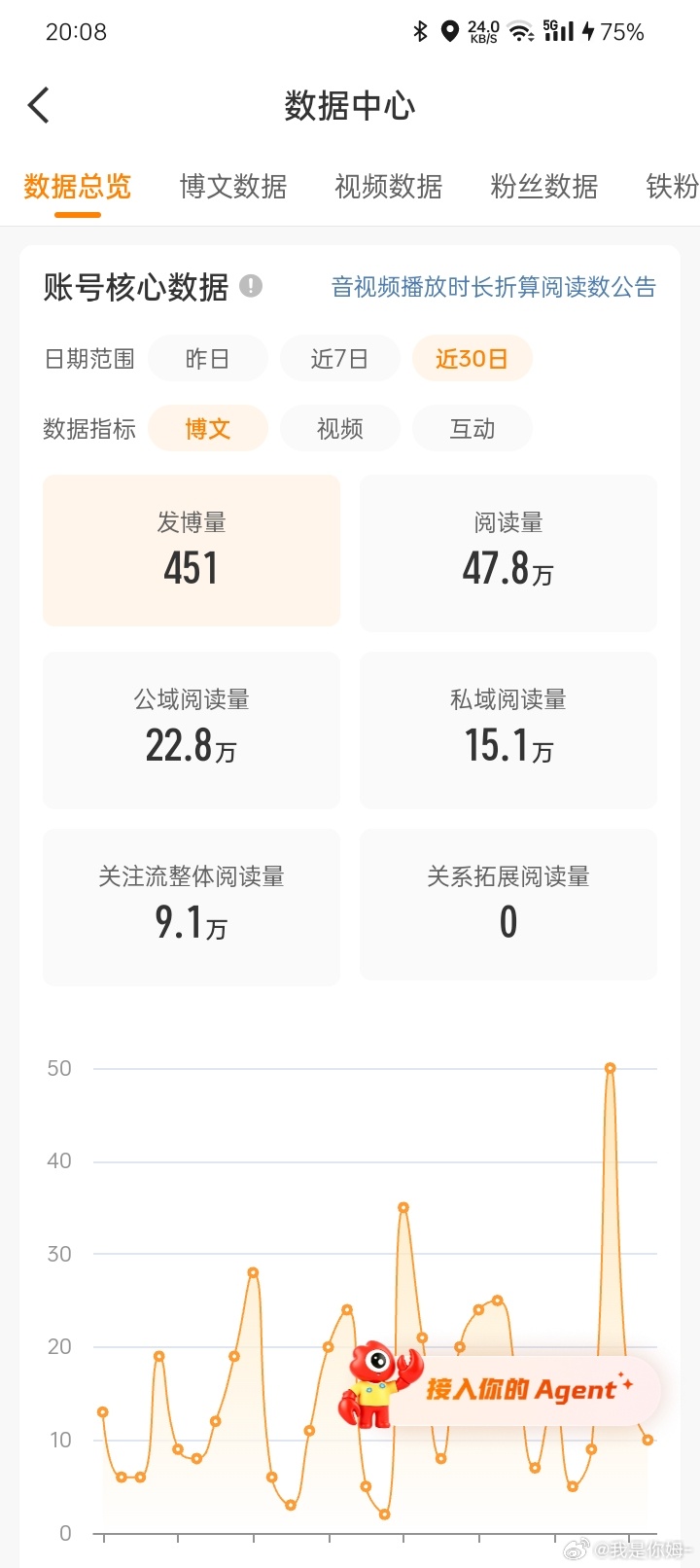 这真的对吗