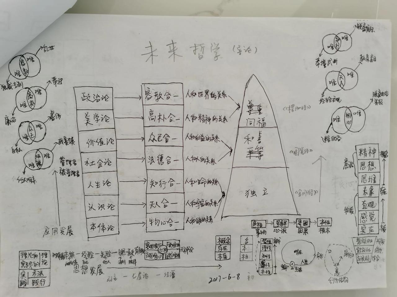 六年前的某一天，我在想：两台没有生命、没有思想的计算机都可以畅通无阻的沟通，为何