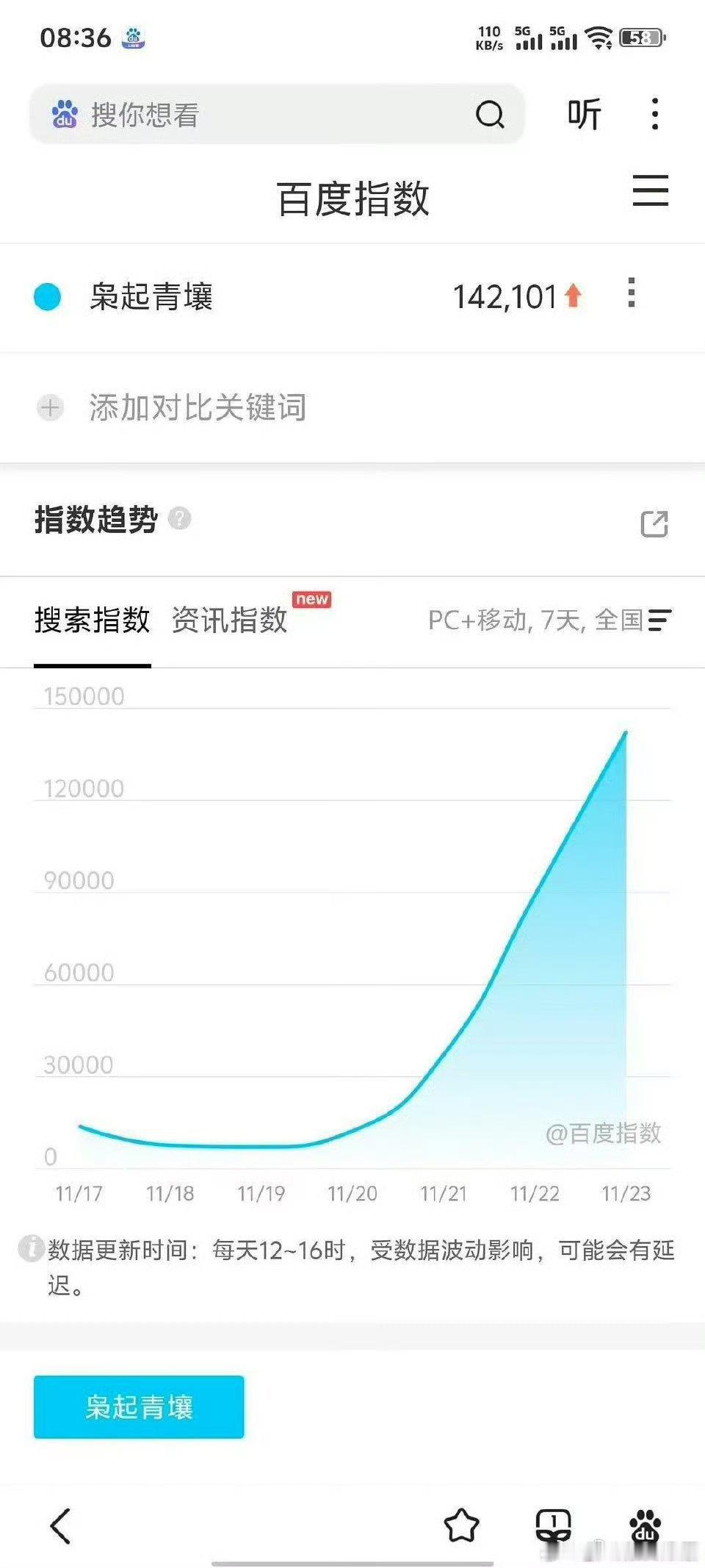 看百指平扑走势了（区别于血扑） 