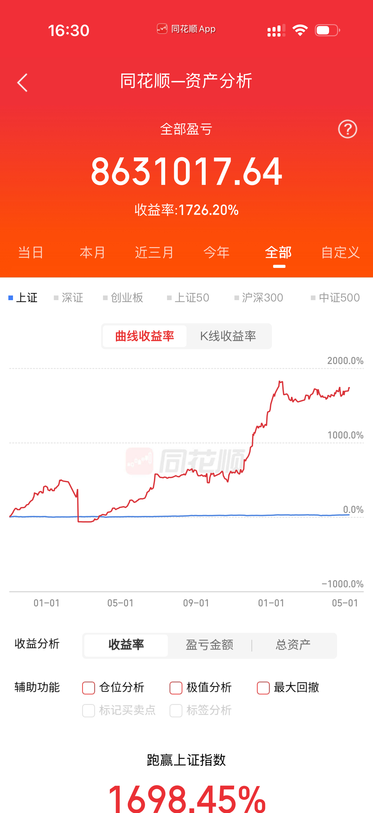 大盘完美震荡，主力在给散户时间离场！今天指数上下震荡，其实就是主力在给那些想要高
