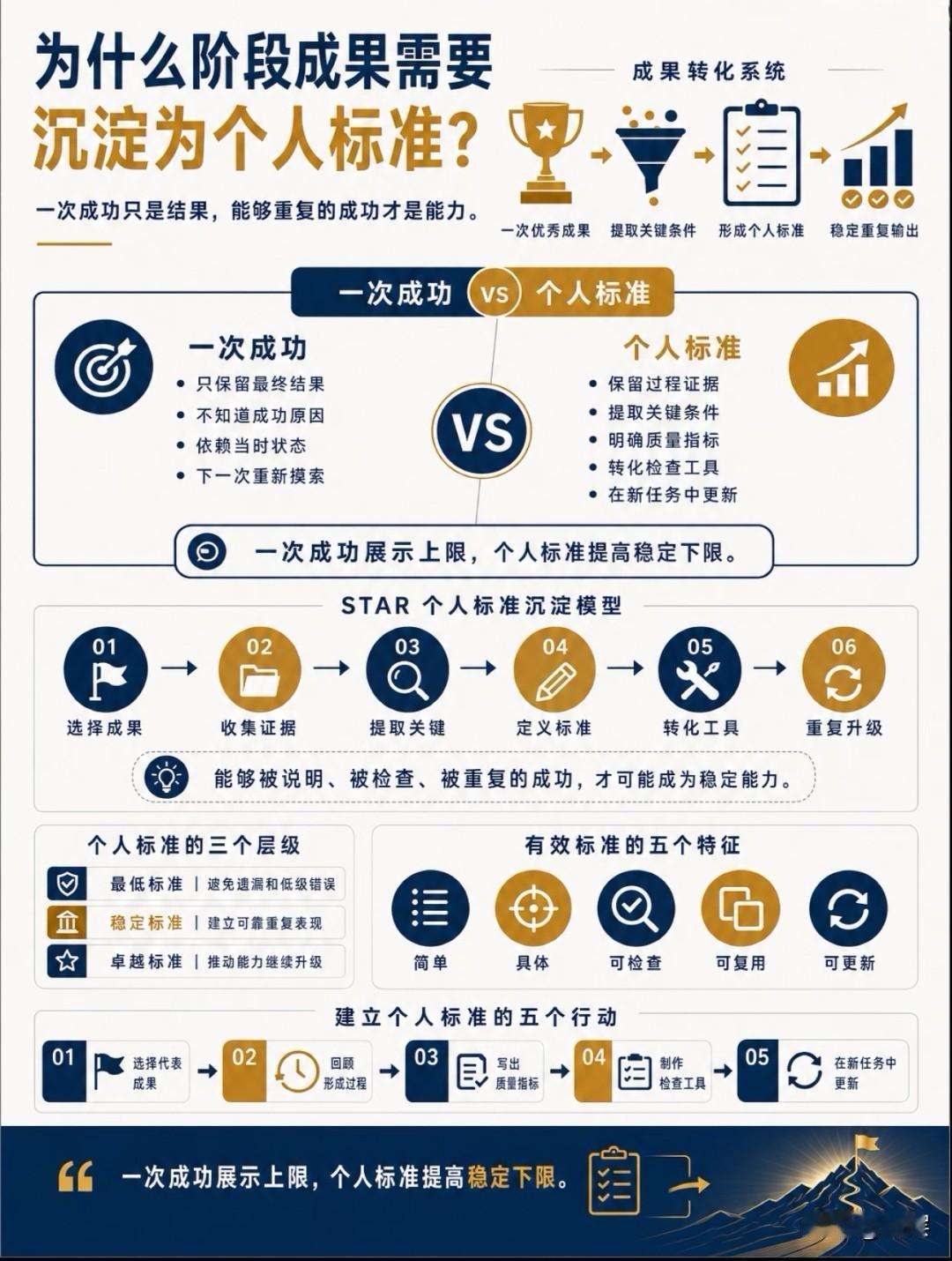 真正的成熟，并不是盲目保持乐观，也不是一味自我安慰、回避隐患。而是世事尚平稳，一