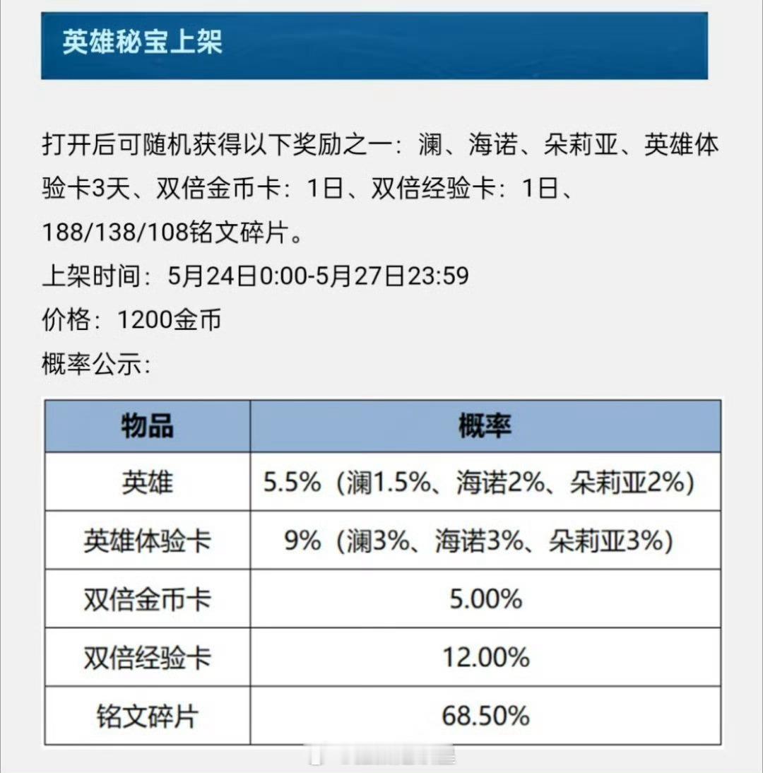 澜的档期提上日程了，感觉差不多了[吃馕] ​​​