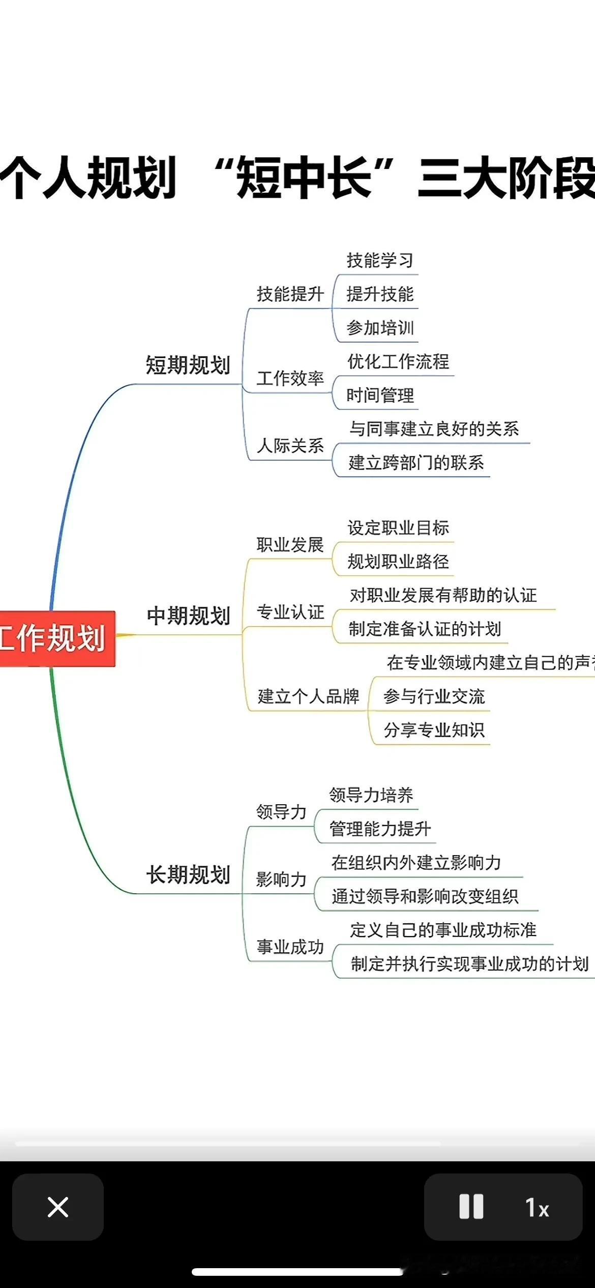 快来看看个人工作规划中的“短中长”三个阶段