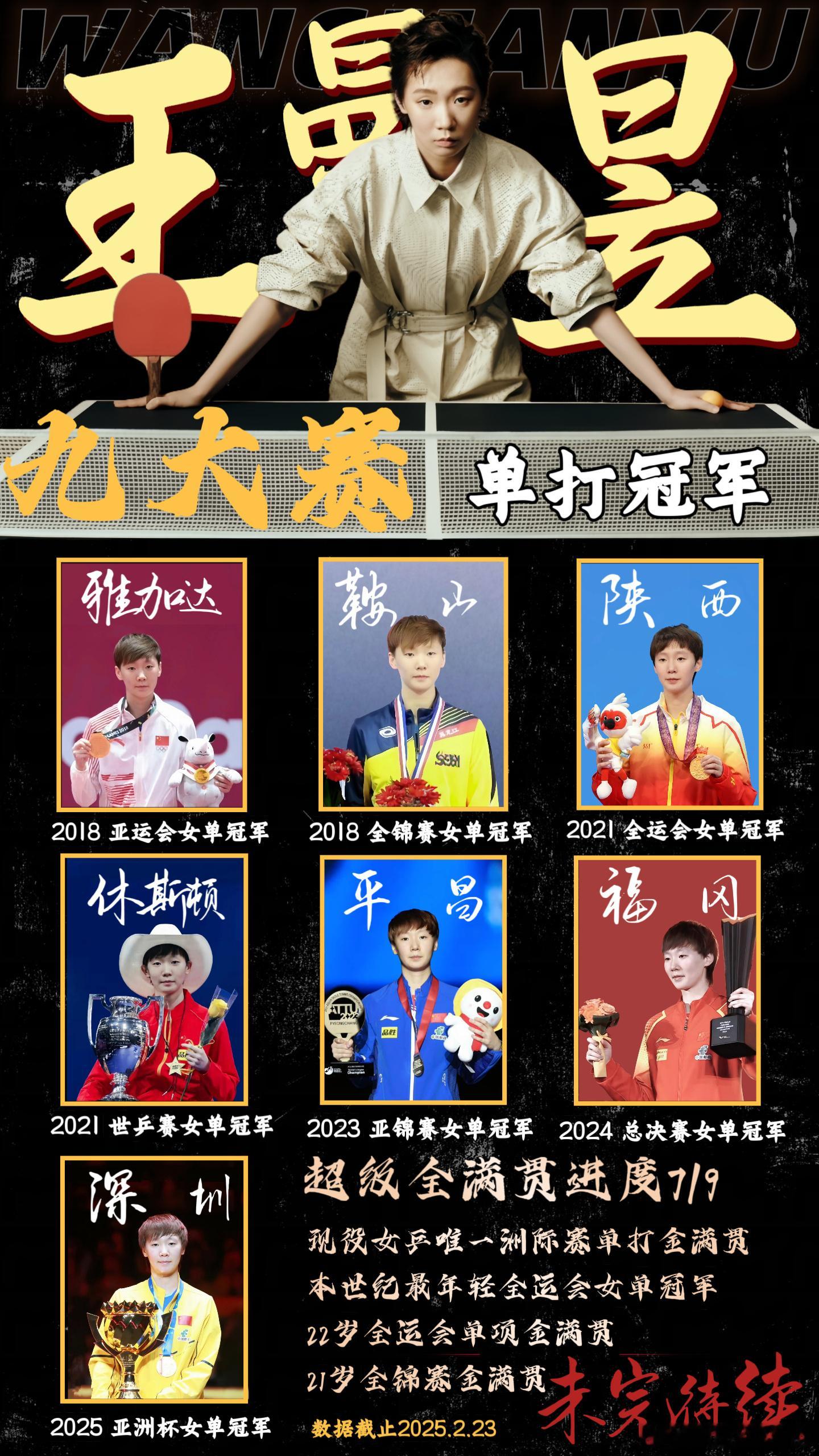 王曼昱拟授予运动员技术等级称号王曼昱牛[点赞][赞啊] ​​​