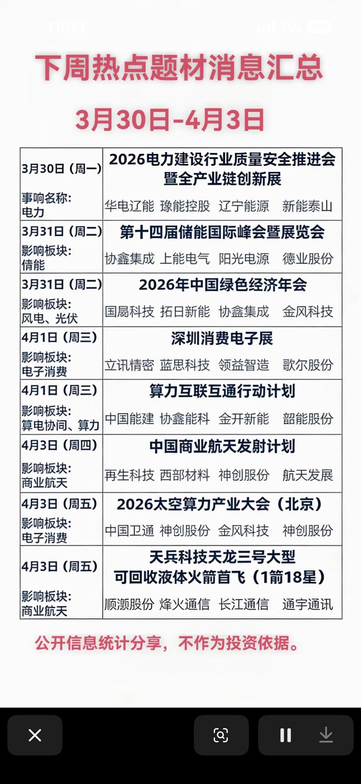 下周热点前瞻：电力、储能、算力、商业航天轮番登场，这些赛道或迎资金关注

下周（